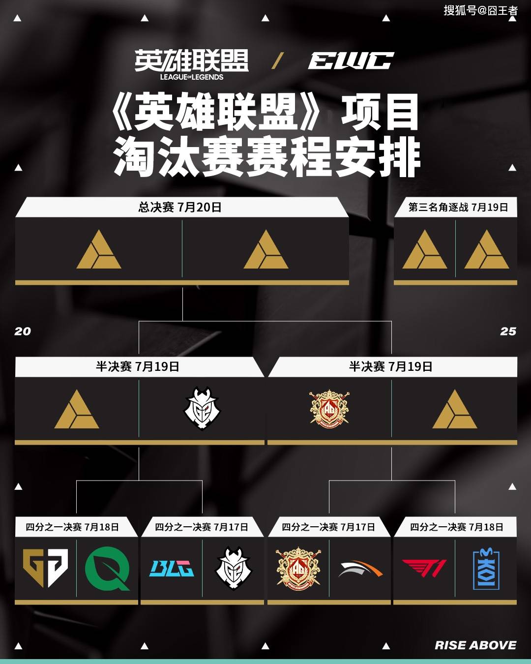电竞世界杯：有惊无险，T1三局击败MKOI，晋级四强！