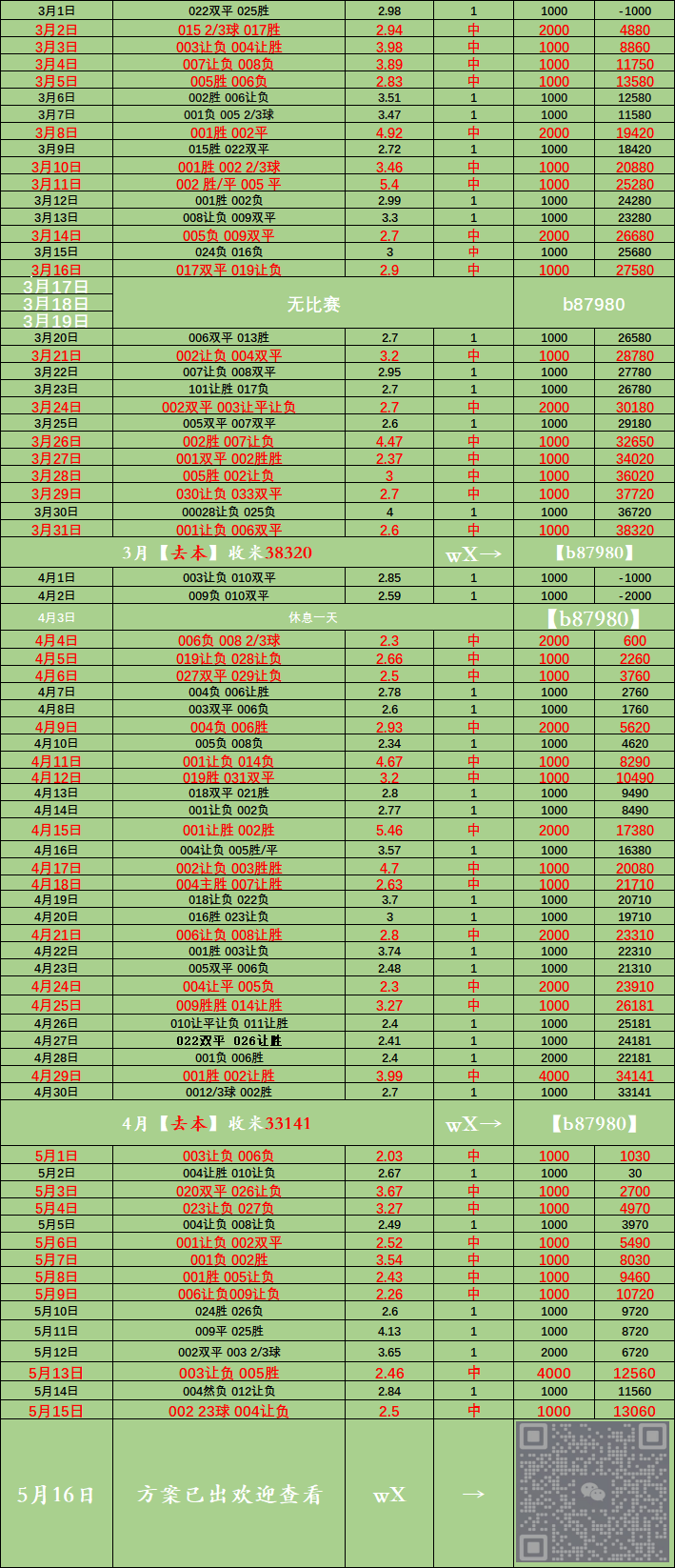 周六 门兴格拉德巴赫VS沃尔夫斯堡:比分预测