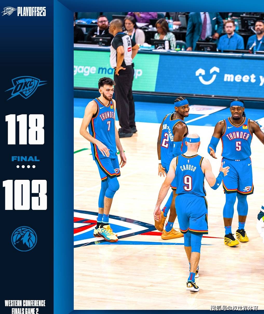 雷霆再胜森林狼，2-0领先，下一场明尼苏达