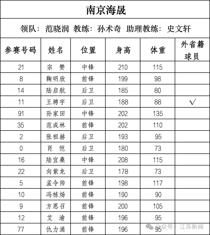 重磅！篮球“苏超”即将开战