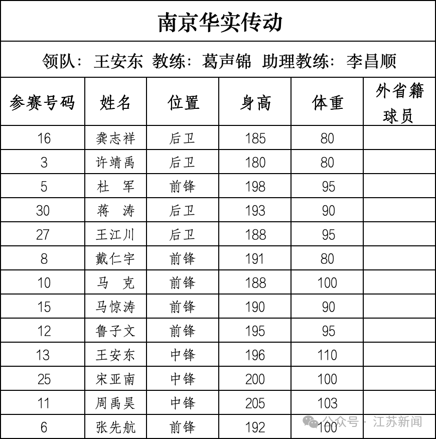 重磅！篮球“苏超”即将开战