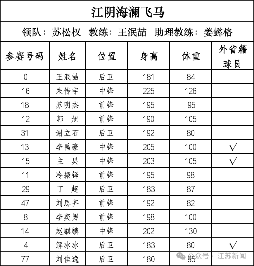 重磅！篮球“苏超”即将开战