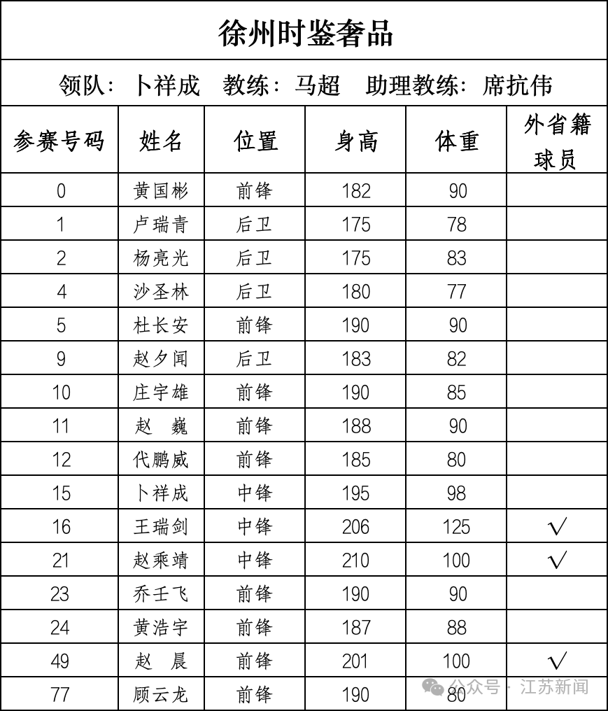 重磅！篮球“苏超”即将开战