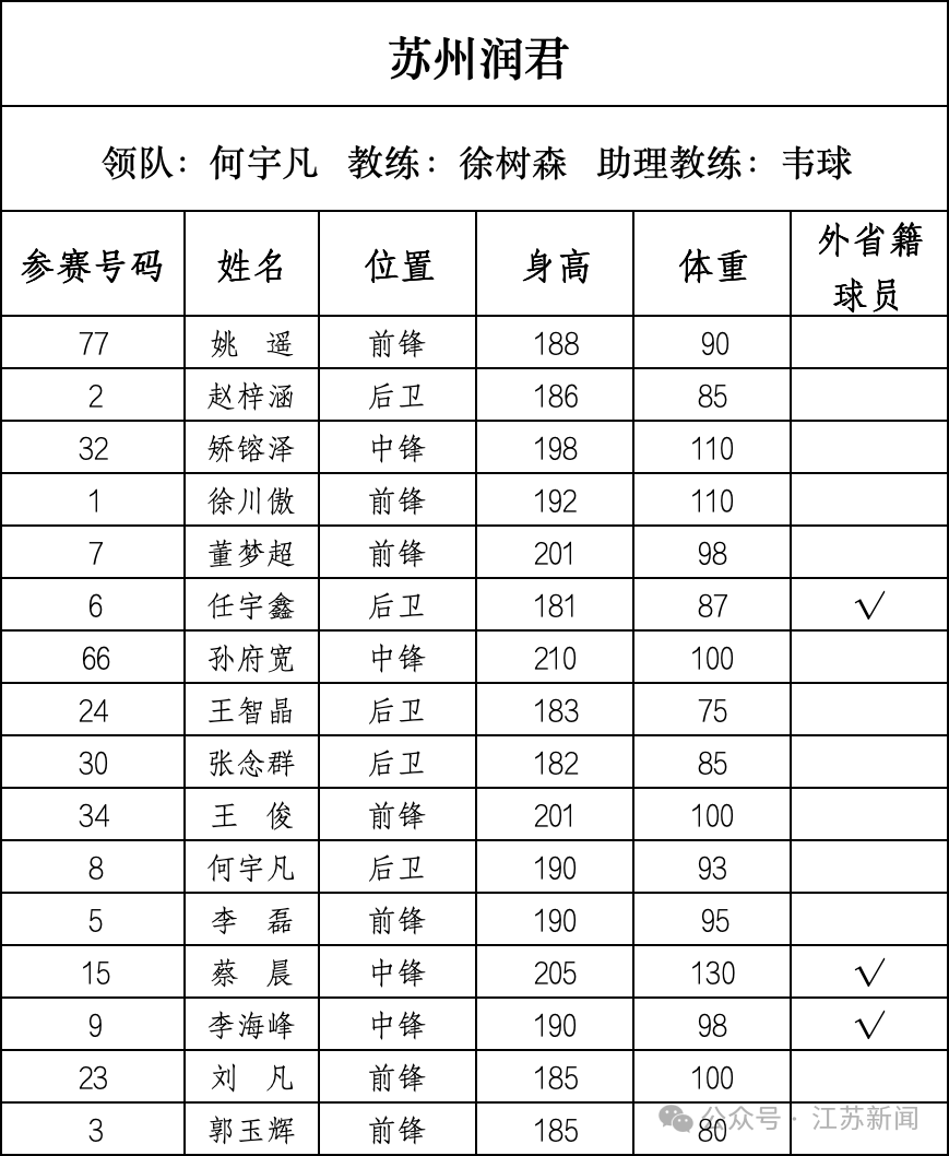 重磅！篮球“苏超”即将开战