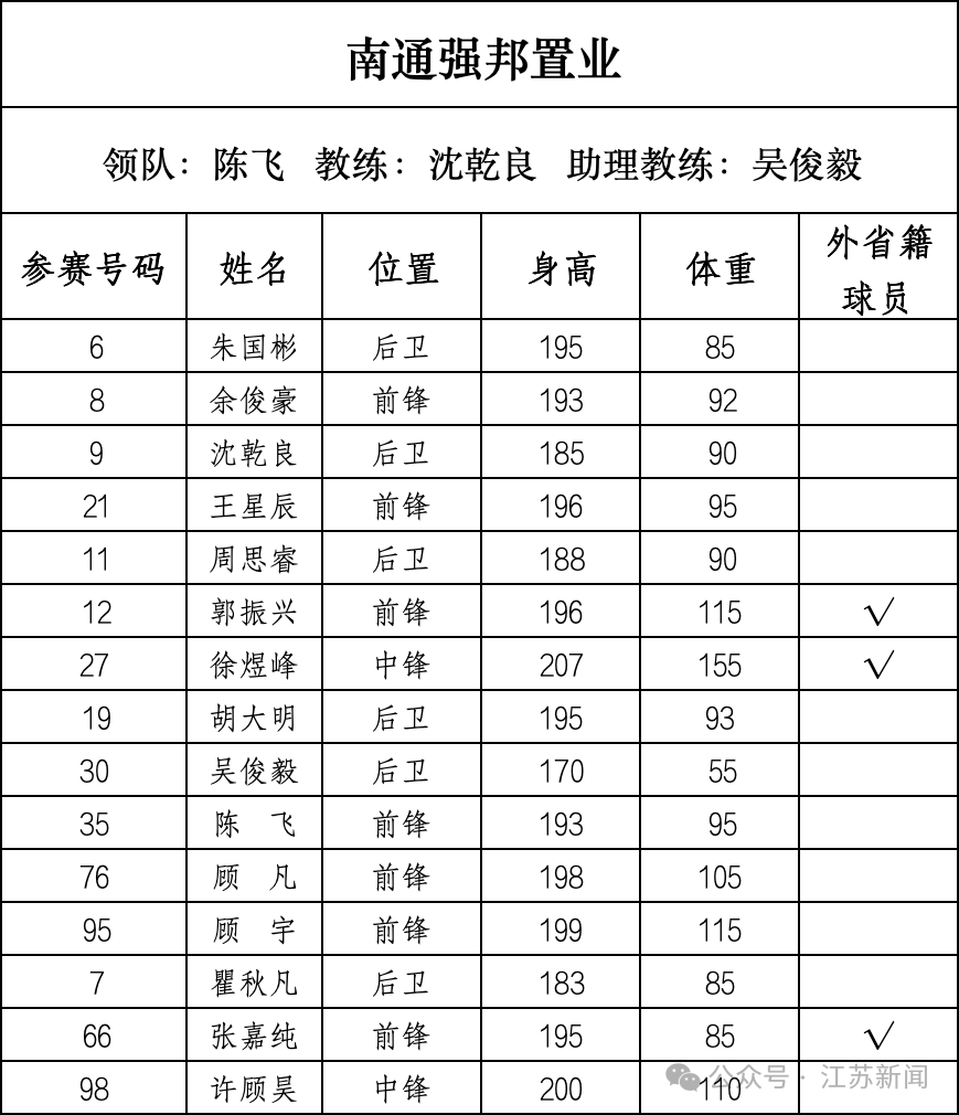 重磅！篮球“苏超”即将开战
