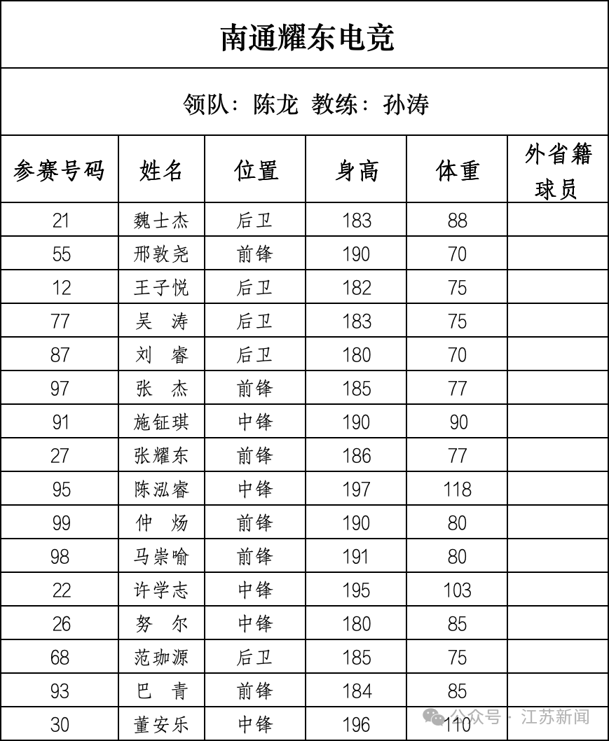 重磅！篮球“苏超”即将开战