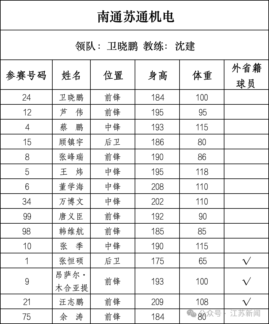 重磅！篮球“苏超”即将开战