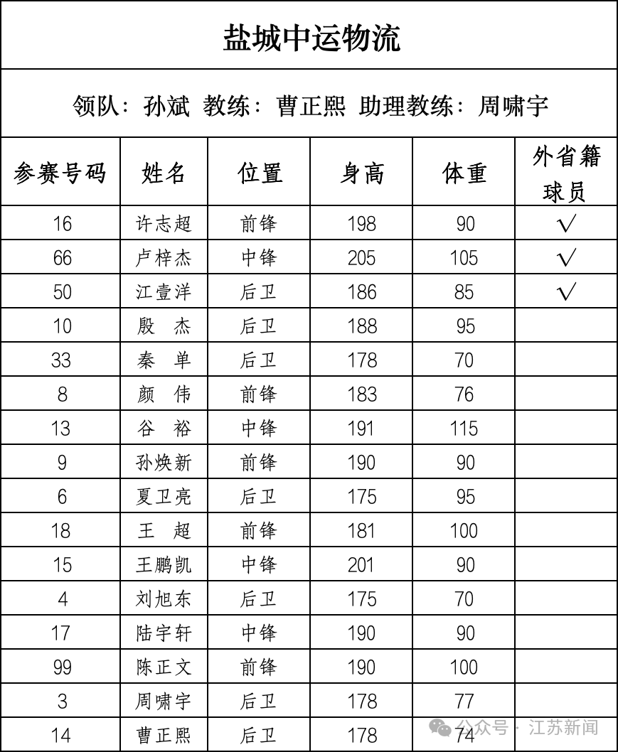 重磅！篮球“苏超”即将开战