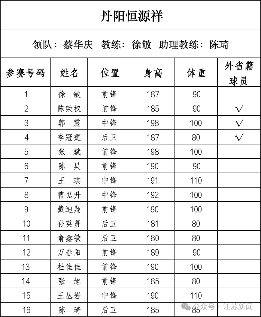 重磅！篮球“苏超”即将开战