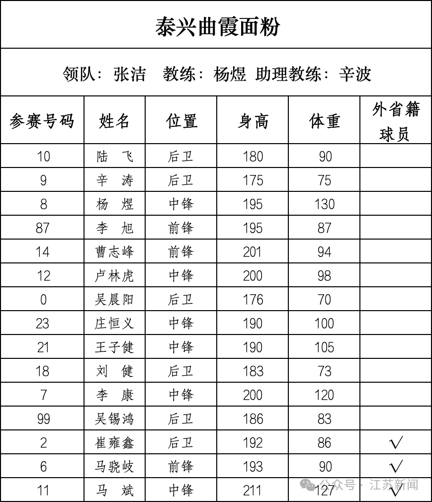 重磅！篮球“苏超”即将开战