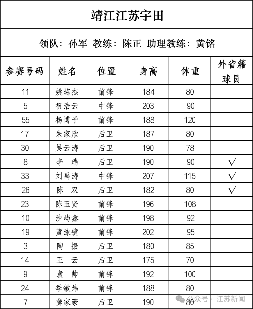 重磅！篮球“苏超”即将开战