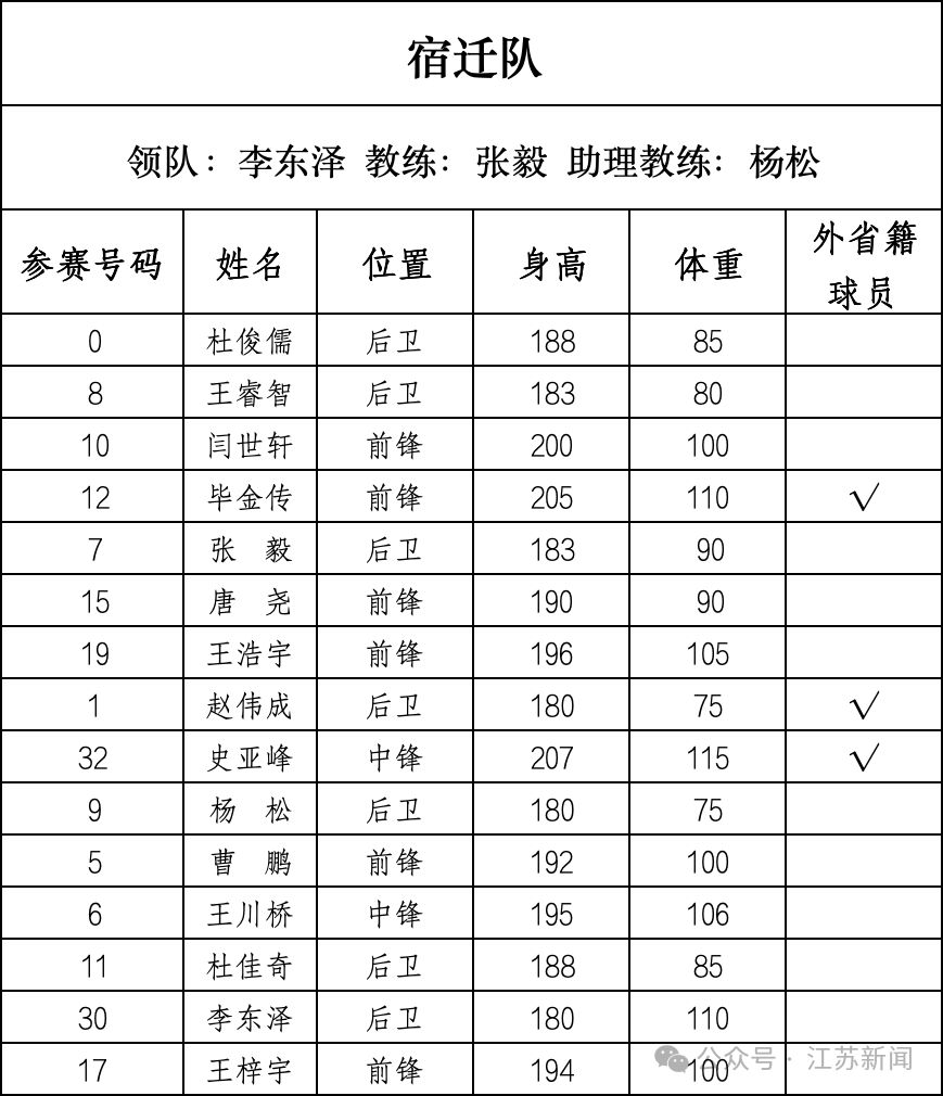 重磅！篮球“苏超”即将开战