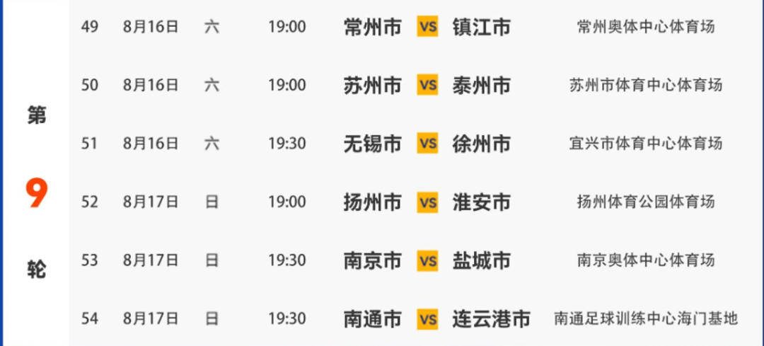 本轮苏超看点啥 | 南京盐城激战徐州躺赢？“副班长之战”或有意外？……收官在即的苏超更刺激了