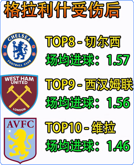 英超焦点战：阿斯顿维拉 VS 纽卡斯尔联比分预测