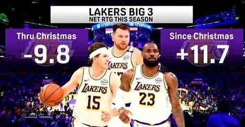 挖槽！湖人队出现内哄！真不应该啊...